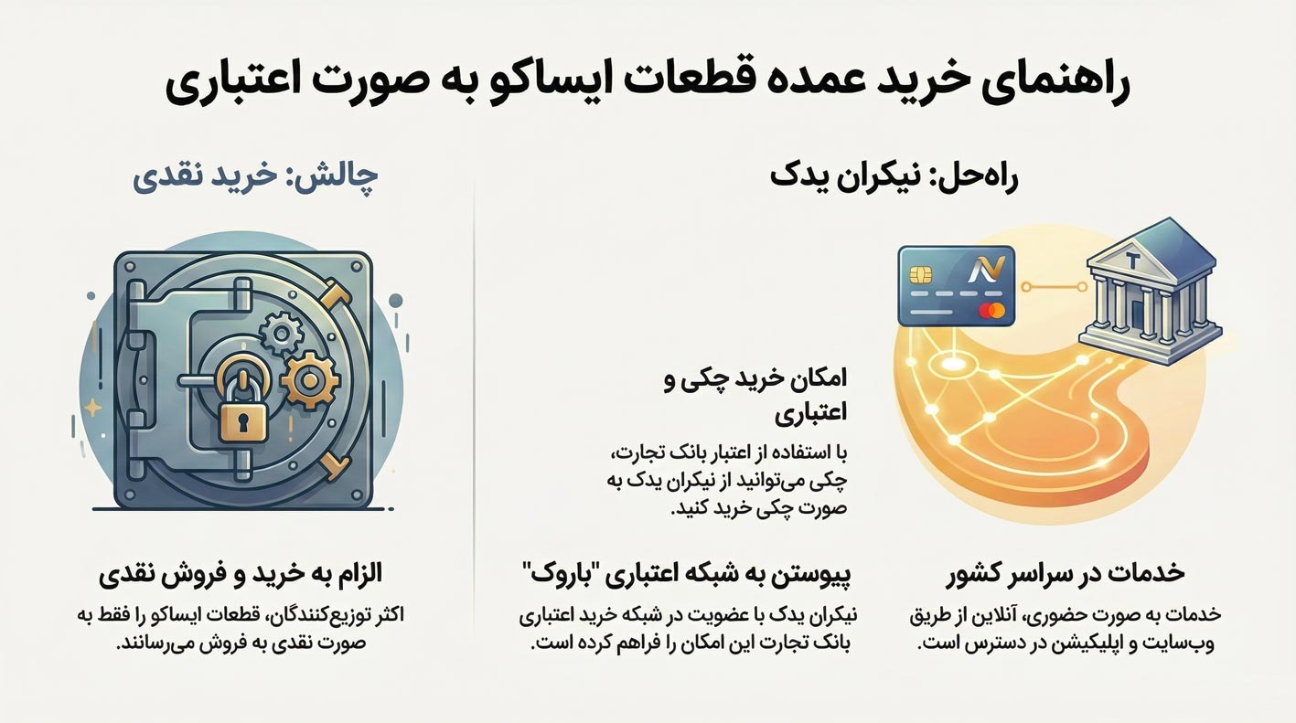 خرید عمده قطعات ایران خودرو ایساکو