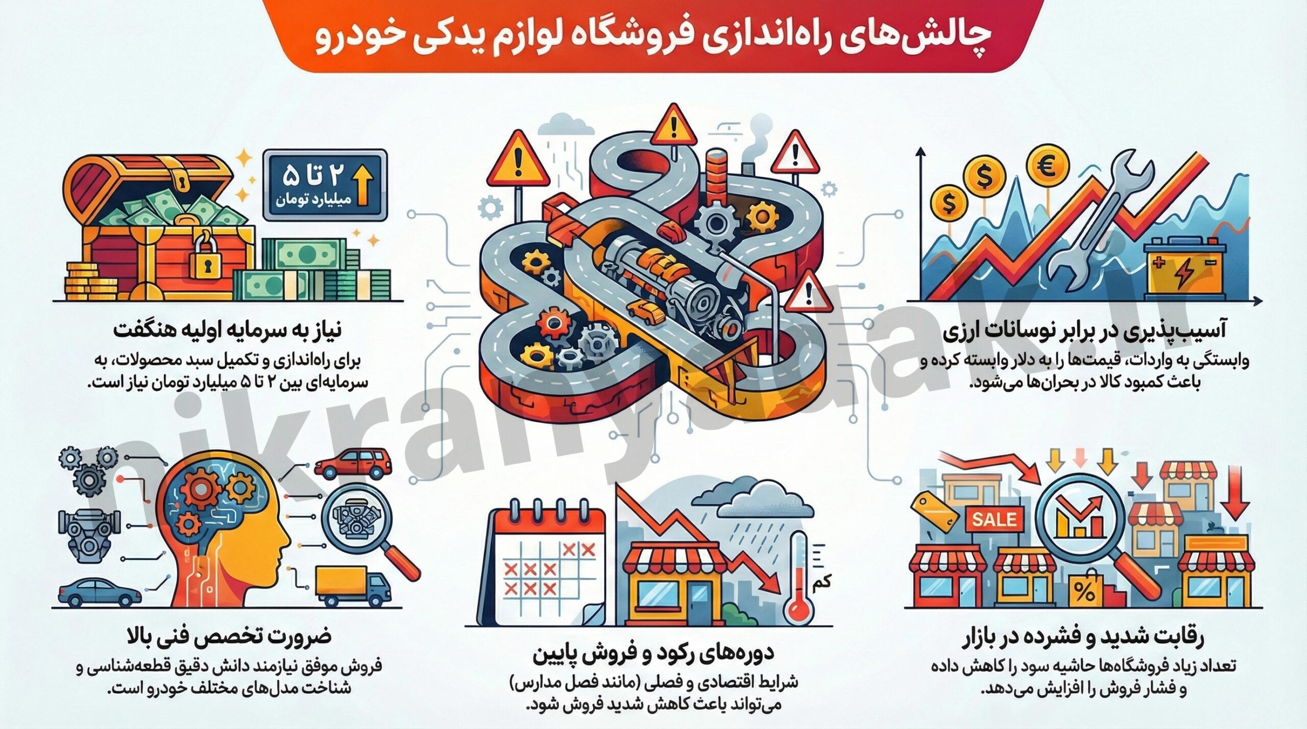معایب شغل لوازم یدکی