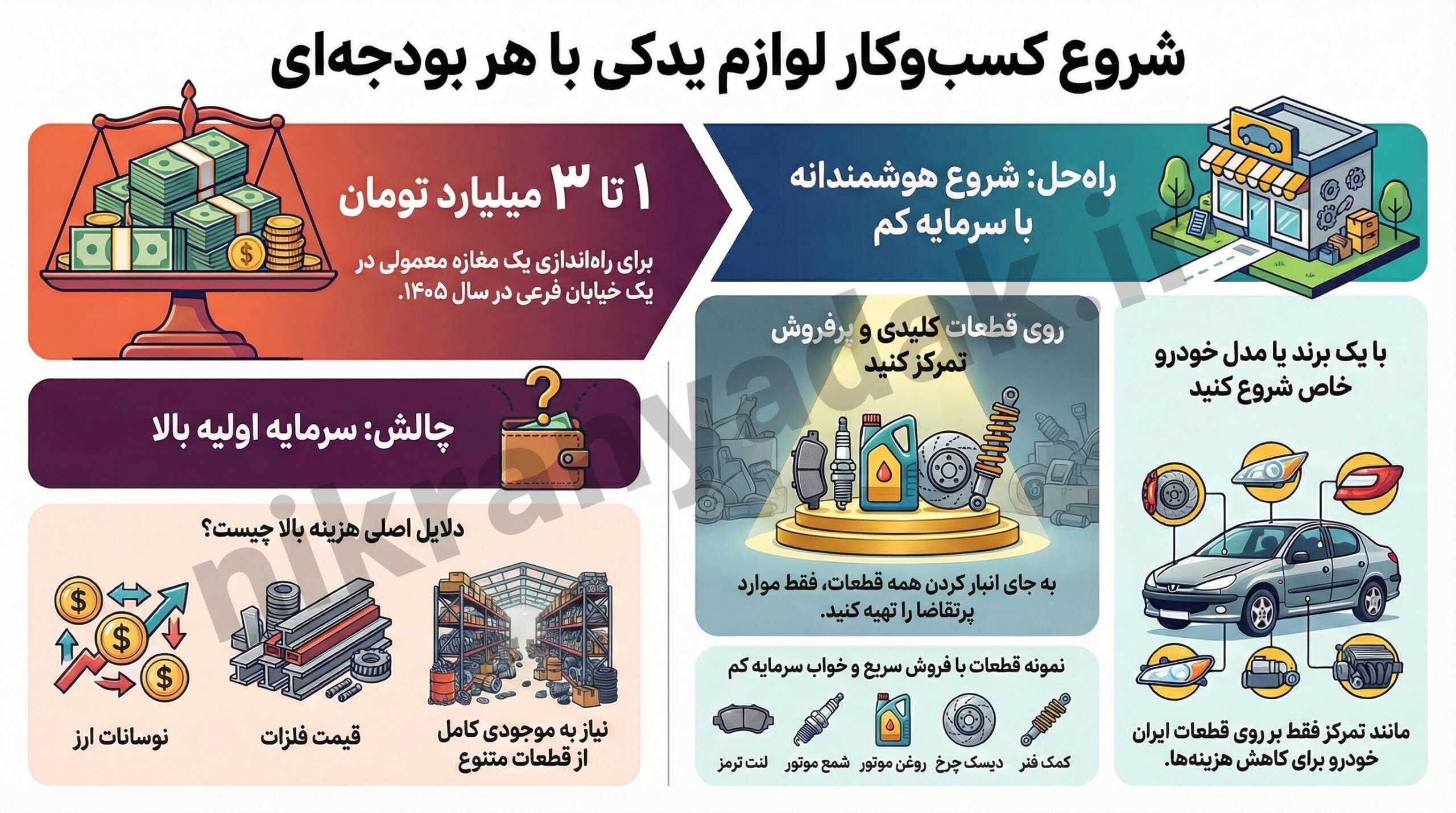 جدول هزینه برای راه اندازی لوازم خودرو در سال 1405