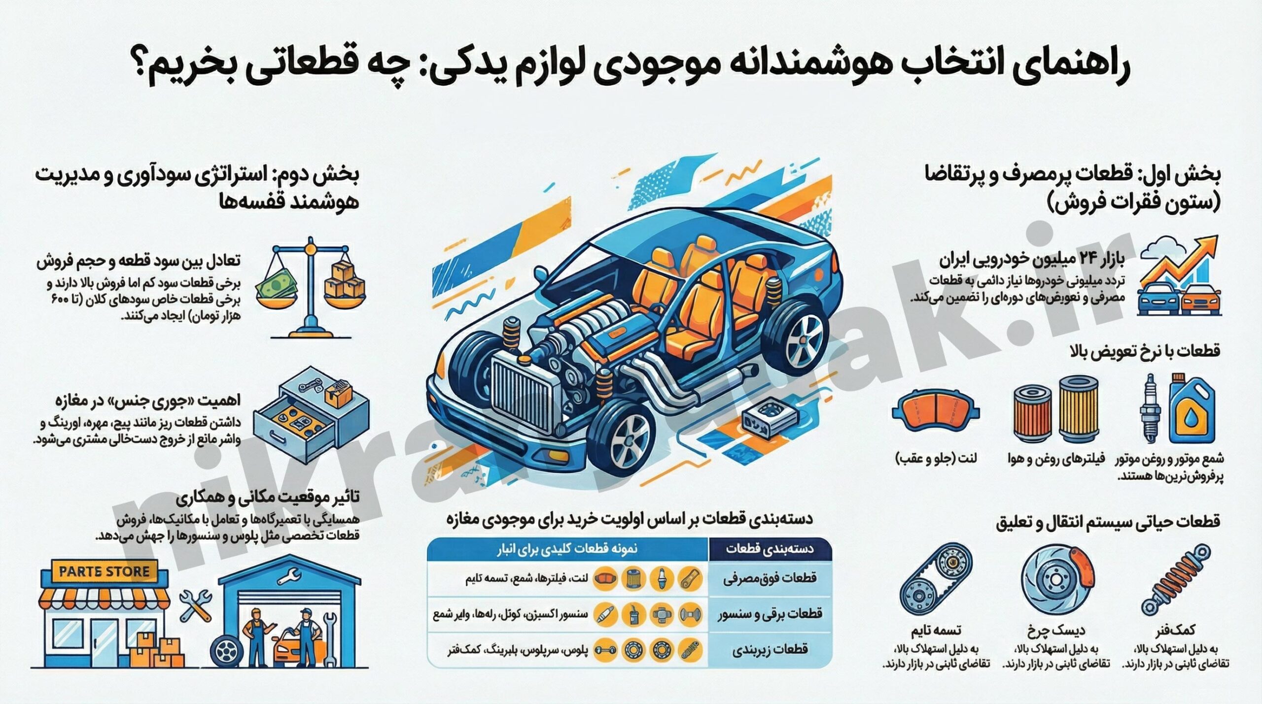 چه قطعاتی در لوازم یدکی پر فروش است؟