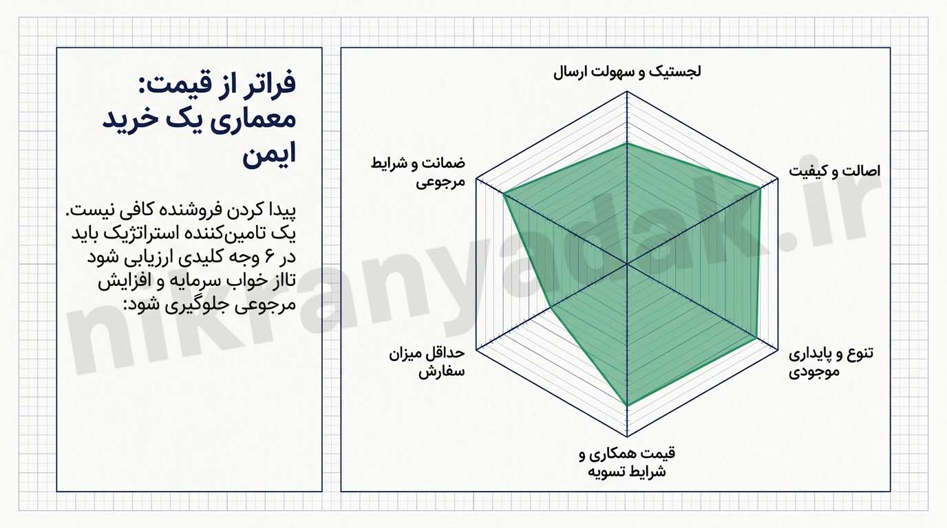 پخش لوازم یدکی عمده در تهران