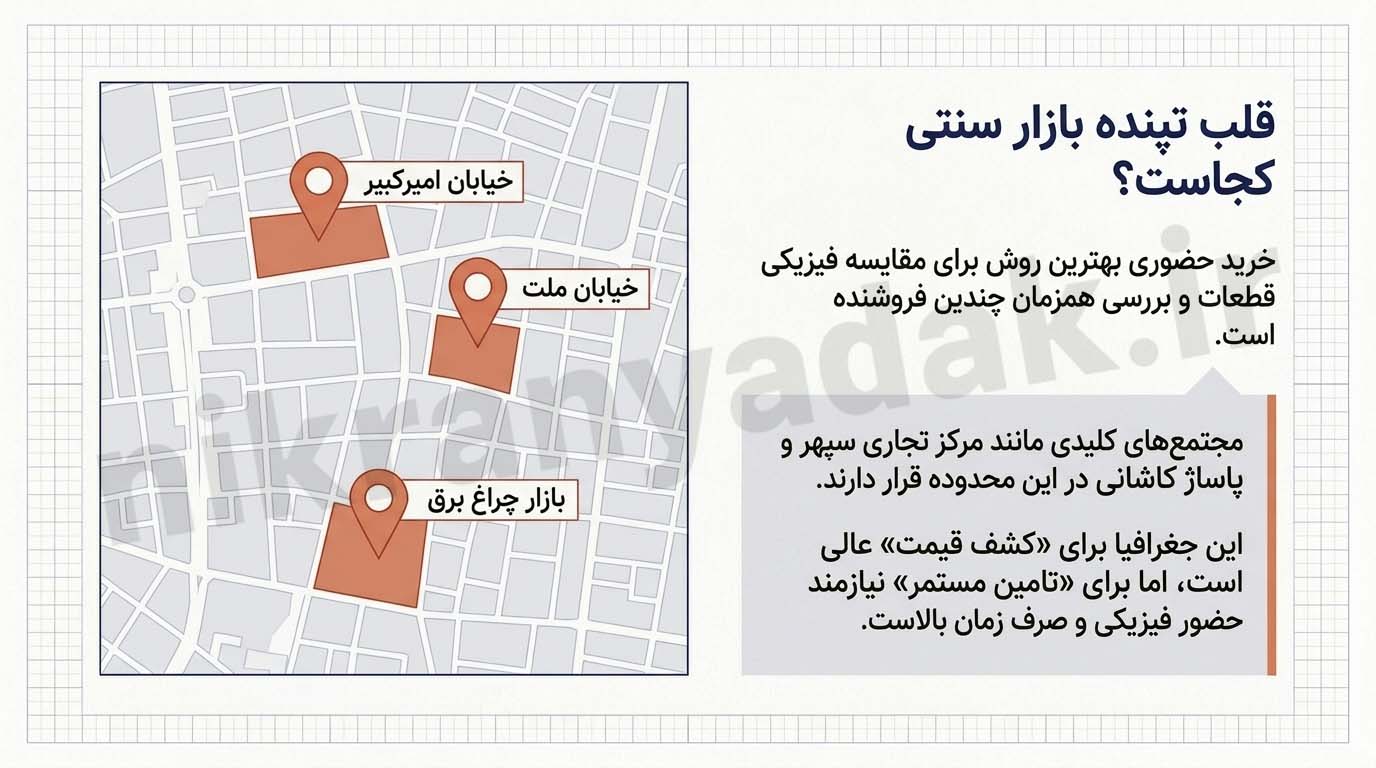 مرکز فروش عمده لوازم یدکی خودرو در تهران