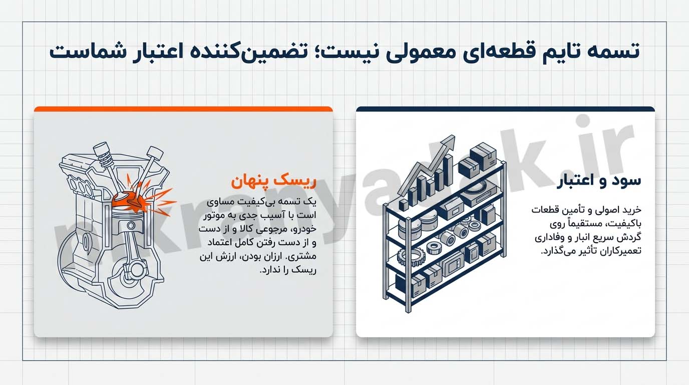 خرید عمده تسمه تایم قیمت مناسب