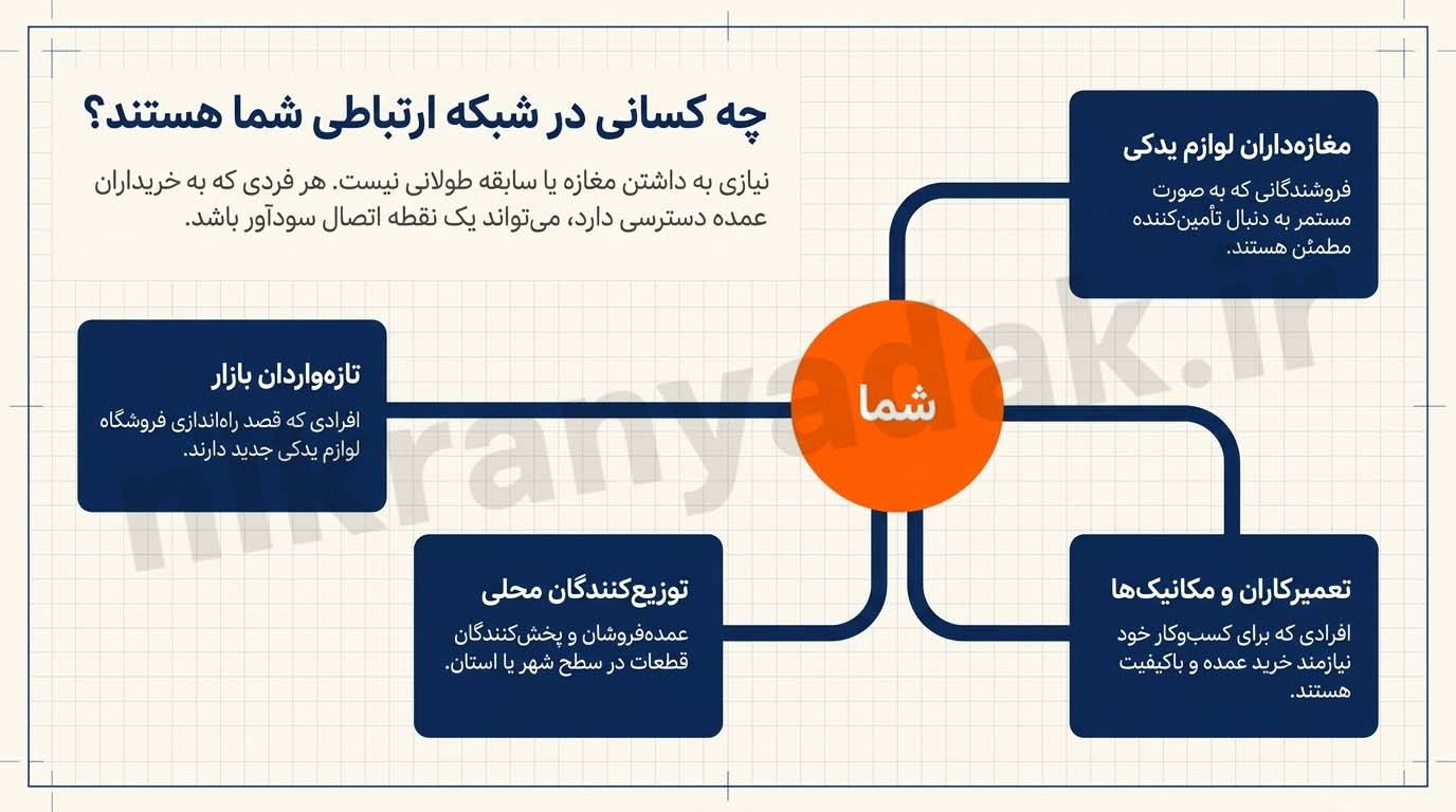 شرایط همکاری در فرو ش با پخش لوازم یدکی خودرو
