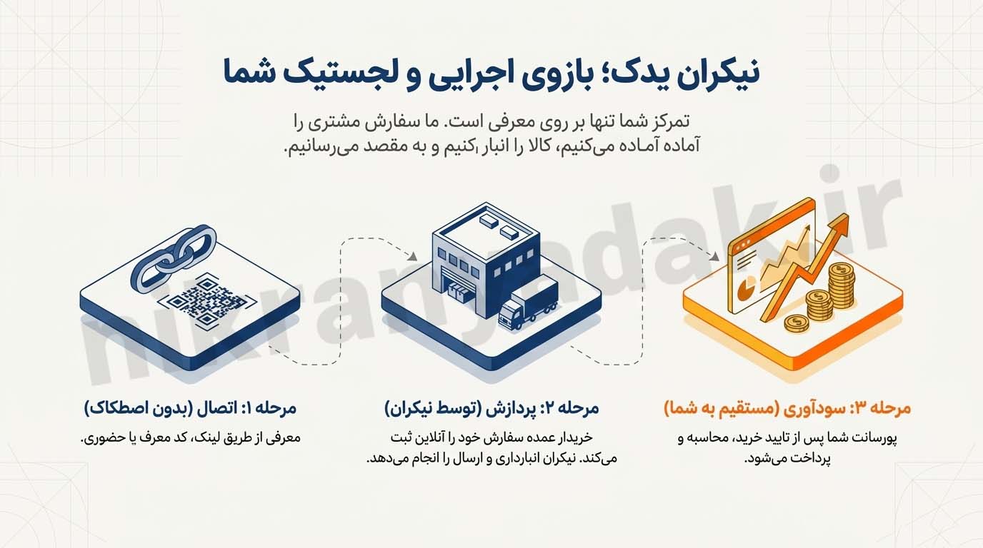 همکاری در فروش لوازم یدکی خودرو