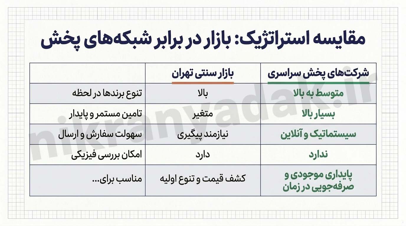 عمده فروشی لوازم یدکی تهران