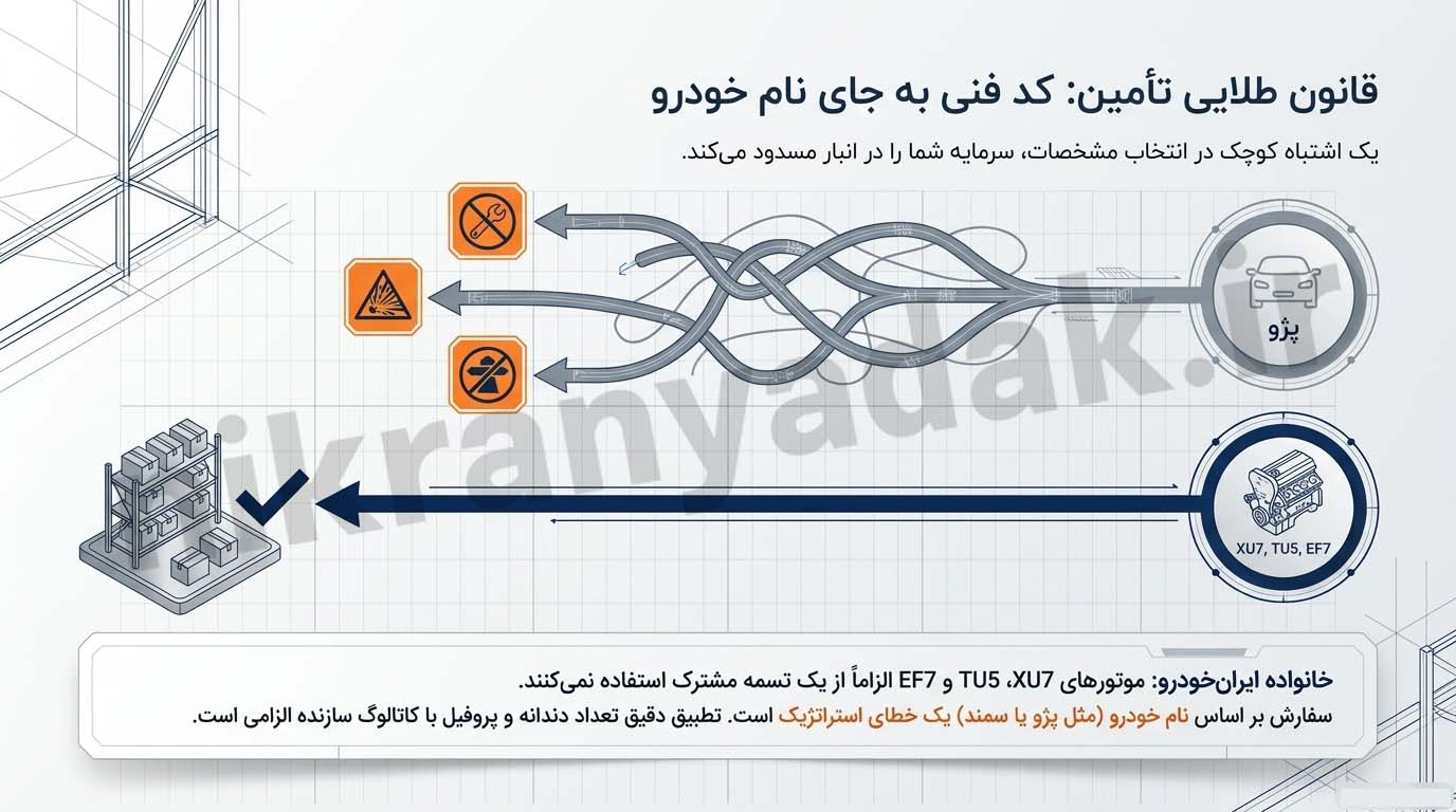 خرید عمده تسمه تایم ایران خودرو