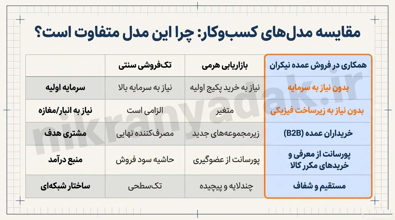 مزایای همکاری در فروش قطعات یدکی