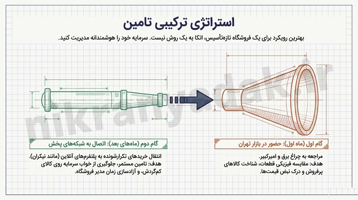بازار عمده لوازم یدکی خودرو تهران