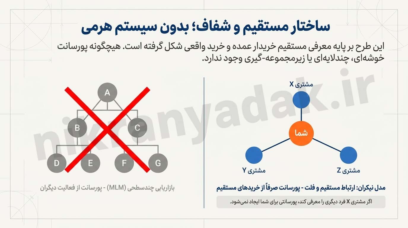 شرایط همکاری در فرو ش با پخش لوازم یدکی خودرو