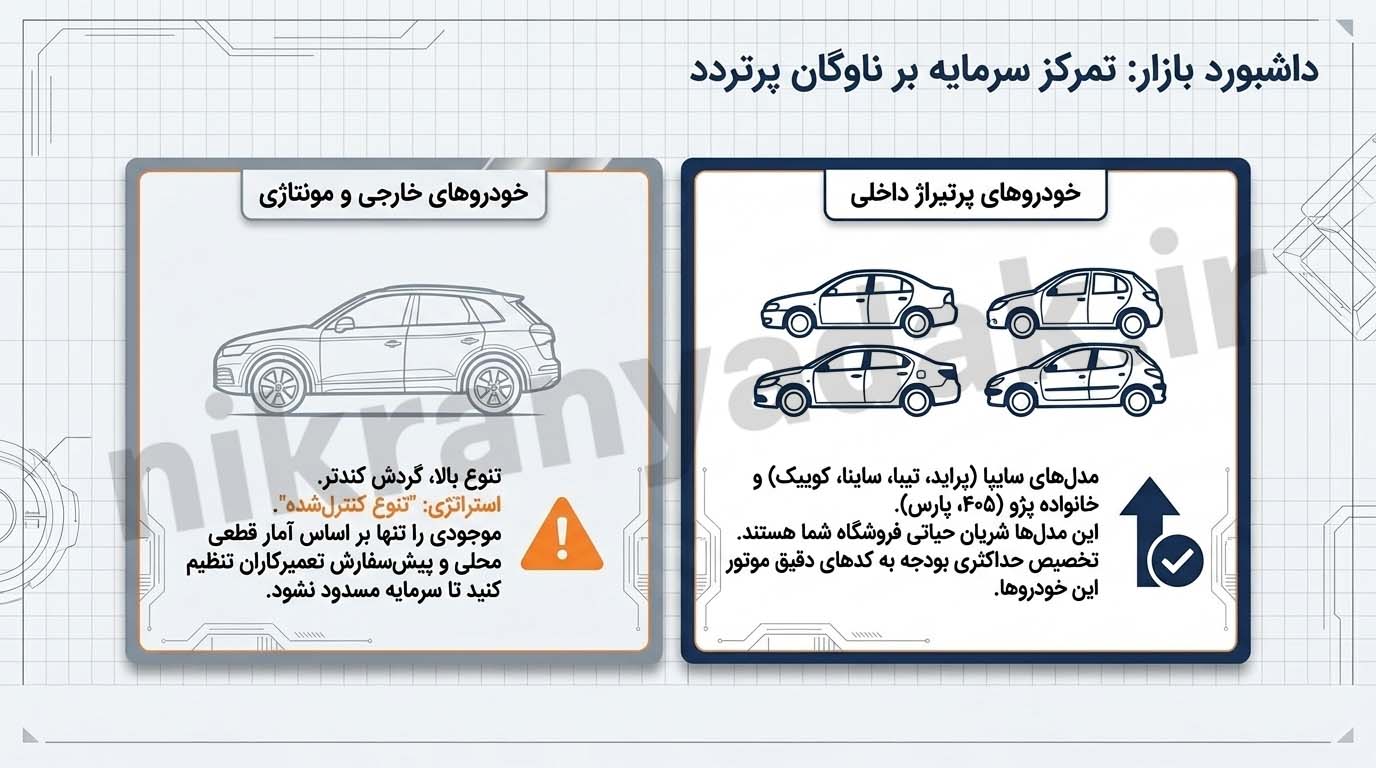 خرید عمده تسمه تایم