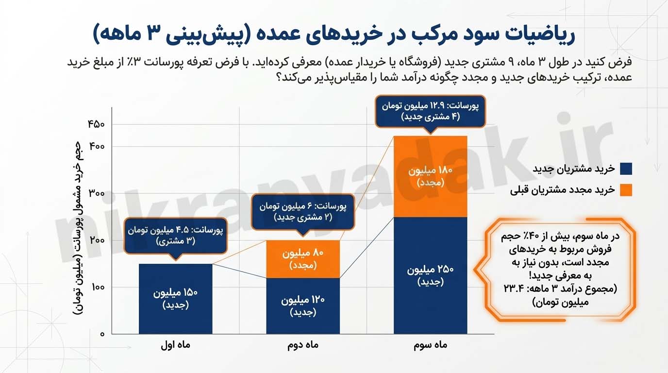 کسب درآمد با همکاری در فروش لوازم یدکی ماشین