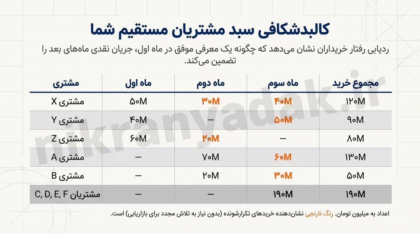 سود و درآمد همکاری در فروش لوازم یدکی خودرو