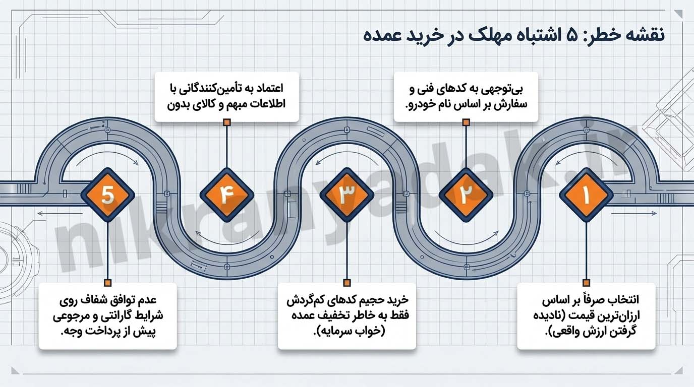 مرکز پخش عمده انواع تسمه خودرو