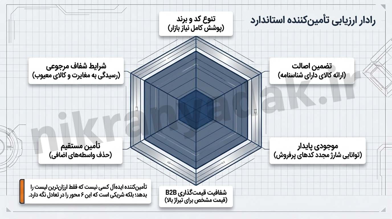 خرید تسمه خودرو با قیمت عمده