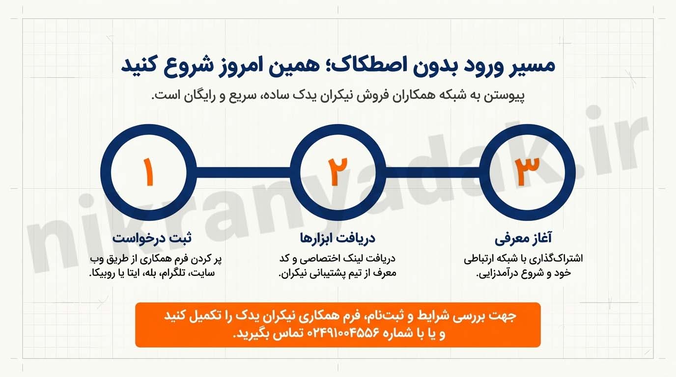 فروش لوازم یدکی خودرو بدون مغازه