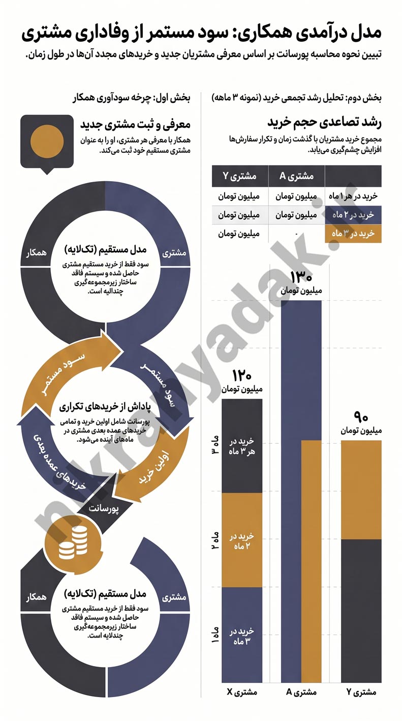 همکاری در فروش با پخش کننده لوازم یدکی خودرو